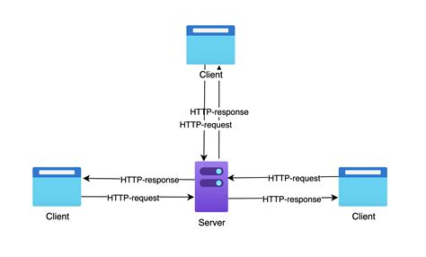 http //emmanueldiagnosticcenter.com result|Web Server's Default Page.